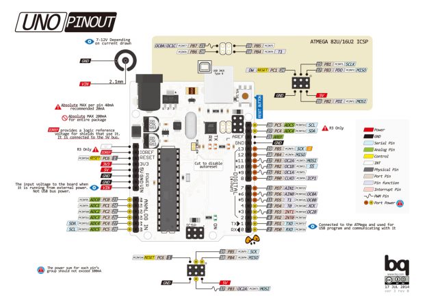 Arduino uno pinout | ChillRain