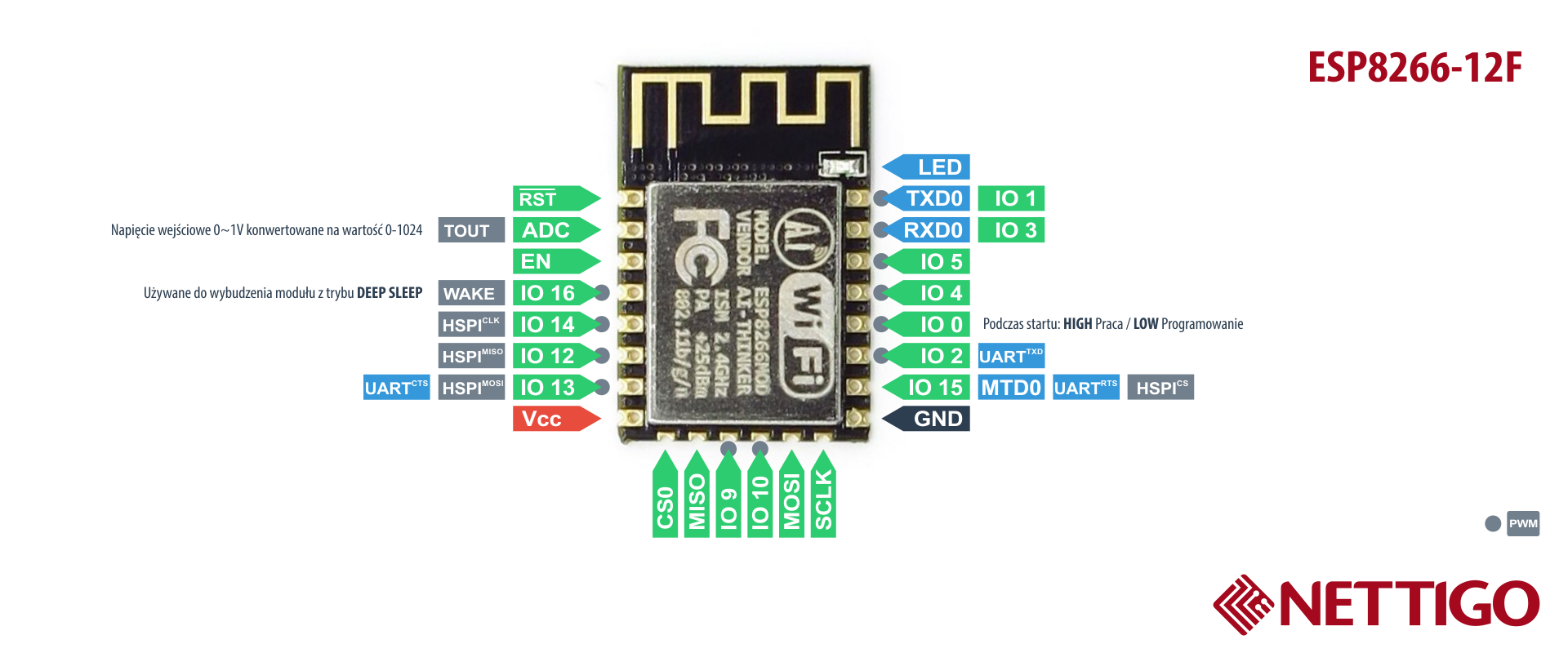 ESP8266 Pinout ChillRain